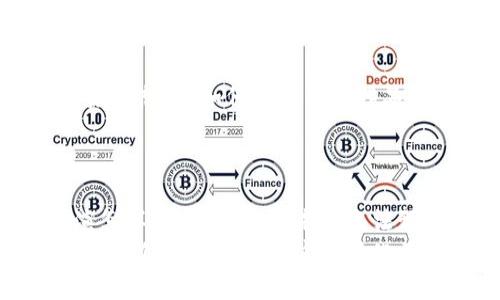 区块链基石应用场合解析：重塑未来的数字世界

区块链, 数字货币, 去中心化, 智能合约/guanjianci

引言：区块链的崛起
区块链技术自从比特币问世以来，便迅速从一种新兴的数字货币技术演变为一个遍布各行各业的革命性基础设施。你是不是也曾想过，区块链不仅仅是比特币，更是一扇通往未来的窗口？在这种技术的推动下，各行业的操作模式和商业规则都在悄然发生变化。今天，我们将一同探讨区块链的基石应用场合，以及它如何在数字化转型中发挥关键作用。

1. 数字货币与支付系统
数字货币是区块链最初也是最著名的应用形式。比特币、以太坊等数字货币在全球范围内引起了大量关注，它们采用区块链技术，不仅确保交易的安全性，还实现了去中心化，降低了交易成本。在许多国家，数字货币还成为了一种新的支付手段，越来越多的商户开始接受数字货币支付。
除了比特币，还有许多其他的数字货币在特定场景中展现出其独特价值，如以太坊上的智能合约，让开发者能够在区块链上创建复杂的应用程序。难道你不想知道，这样的支付方式如何解决传统银行体系中的痛点吗？

2. 去中心化金融（DeFi）
去中心化金融（Decentralized Finance，简称DeFi）是近年来区块链技术的一大创新。通过智能合约，DeFi平台使用户能够借贷、交易、存款及获取利息，而无需依赖传统金融机构。你是否也好奇，它是在如何打破传统金融的围墙，让更多的人享受到金融服务呢？
DeFi的用户不仅可以自主管理自己的资产，还能通过借贷、流动性挖矿等方式获得收益。这种模式的出现，让很多传统金融的使用者开始重新思考自身的财务管理方式，甚至还有希望促进全球金融的普惠。

3. 供应链管理
在供应链管理中，区块链技术正逐渐被接受和应用。通过区块链，企业可以实时跟踪和记录产品在整个生产和运输过程中的状态，确保信息的透明度和可追溯性。这是不是听起来很神奇？
例如，某知名食品企业就利用区块链技术记录每一个生产环节的信息。顾客只需扫描商品上的二维码，就能获得完整的产品历史，安心购物。这不仅提高了消费者的信任度，还为企业建立了良好的品牌形象。

4. 数字身份和认证
随着数字化的进程加速，许多个人及企业在身份认证和数据保护方面面临挑战。区块链技术可以为每个用户提供一个可追踪的、无法篡改的数字身份。这种方法是否能帮助重塑我们的身份验证系统？
比如，一些初创公司正在利用区块链技术创建去中心化的身份认证平台，让用户掌握自己的数据，并安全地分享给需要认证的机构。这样一来，隐私保护不仅得到强化，还能避免个人数据被滥用的风险。

5. 投票系统
在民主社会中，选票的安全性和可靠性是至关重要的。区块链技术的去中心化特性使得其在投票系统中展现出潜力。设想一下，如果你的投票可以在区块链上被安全记录，且任何人都无法篡改，这能否提升你对选举公正性的信心呢？
一些国家和地区已经开始测试基于区块链的投票系统，选民通过手机或电脑进行投票，结果实时公开，确保透明。而这仅仅是区块链在政治应用方面的冰山一角。

6. 医疗健康记录管理
医疗健康记录的安全性与共享性一直是一个难题。区块链能够创建一个去中心化的数据库，让患者、医生和医疗机构可以安全地共享和管理医疗信息。这种方法是否会改变你对医疗服务的认知呢？
通过区块链，患者的医疗历史可以被安全存储，并且患者可以选择与哪些医生进行共享。这不仅有助于提高诊断的效率，还能避免医疗错误的发生，从而提高整体医疗质量。

7. 社交媒体与内容创作
当今社交媒体平台几乎垄断了用户生成内容的传播和变现机制。然而，许多创作者难以获得应有的收益。区块链技术可以为内容创作者提供一个公平的平台，让他们能够直与用户进行交易，省去中介的费用。你是否曾幻想过，自己能够更直接地掌控创作的成果？
一些区块链社交平台已经在尝试为创作者提供代币奖励机制，用户通过欣赏和分享内容来奖励创作者，从而改变了传统社交媒体的商业模式。

8. 知识产权保护
知识产权在数字时代越来越重要，但现有的保护手段常常存在漏洞。区块链为此提供了一种新的解决方案，通过去中心化的方式来确立创作者的所有权。难道你未曾想过，如何使自己的作品得到透明且自动化的保护吗？
创作者可以通过区块链记录创作时间和作品信息，一旦发生侵权行为，可以快速追溯和维权，简化了维权过程。

结语：展望未来
未来，区块链技术的应用场景将会更加广泛，甚至渗透到我们生活的方方面面。我们不禁要问，区块链到底会如何改变我们的生活？它会在未来的科技发展中扮演怎样的角色？虽然未来无法预知，但可以肯定的是，区块链将是一种不可忽视的革命性力量。
区块链技术仍处于快速发展的阶段，随着技术的成熟和应用场景的不断扩大，如何利用这一技术实现商业价值，将是所有关注数字化转型的企业所需要思考的问题。你准备好迎接这个变化了吗？