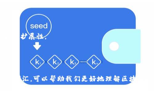 区块链是一种颇具影响力的技术，其相关的词汇和概念也逐渐被人们熟知。以下是与区块链相似的几个词汇，涵盖了相关的技术、概念以及应用等方面：

1. **分布式账本（Distributed Ledger）**  
   - 这是区块链的基础技术之一，指的是一种共享的数据库，可以在多个位置同时维护。这种技术提高了数据的透明性和安全性。

2. **加密货币（Cryptocurrency）**  
   - 加密货币是建立在区块链技术之上用于进行交易的数字货币。比特币（Bitcoin）是最为知名的加密货币。

3. **智能合约（Smart Contract）**  
   - 智能合约是自我执行的合约，协议条款直接写入代码中，运行在区块链网络上，可以自动进行合约条款的履行。

4. **去中心化（Decentralization）**  
   - 指的是无中心机构或管理方的状态。区块链通过去中心化的结构，于是没有单一的控制方，从而减少了对中介的依赖。

5. **共识机制（Consensus Mechanism）**  
   - 这是区块链网络中用来确保所有参与者对数据和交易达成一致的方法。常见的共识机制包括工作量证明（PoW）和权益证明（PoS）。

6. **节点（Node）**  
   - 在区块链网络中，每一个参与者的计算机都被称为一个节点。节点之间相互连接，共同维护区块链的安全和数据的一致性。

7. **哈希（Hash）**  
   - 哈希函数是一种单向加密函数，用于将任意长度的数据映射到固定长度的输出。区块链利用哈希函数确保数据的完整性。

8. **公钥和私钥（Public Key and Private Key）**  
   - 公钥用于加密数据，而私钥则用于解密。它们共同构成了区块链安全机制中重要的加密手段。

9. **侧链（Sidechain）**  
   - 这是一种与主要区块链并行运行的区块链，允许资产在两个区块链之间转移，从而提高灵活性和可扩展性。

10. **初始币发行（Initial Coin Offering, ICO）**  
    - 这是区块链项目为融资而发行代币的过程。投资人可以在项目初期购买代币，以支持项目的发展。

这些词汇在探讨区块链技术及其相关应用时，构成了一个相互关联的概念体系。通过深入了解这些相关词汇，可以帮助我们更好地理解区块链技术的内涵及其在未来的潜在发展方向。你是不是也对这些词汇有更深入的看法？欢迎分享你的观点！