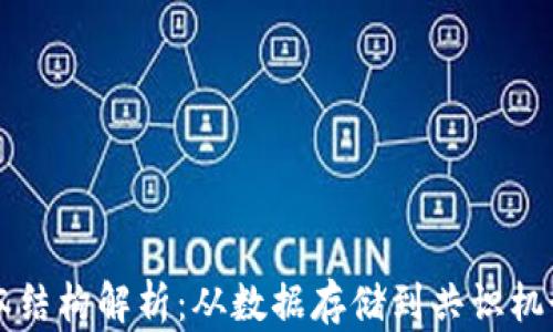 
区块链的基本结构解析：从数据存储到共识机制的全面了解