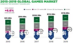 如何创建TP钱包并进行视频