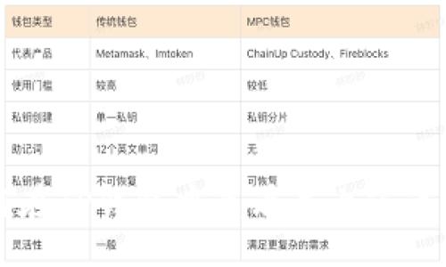 jinian
   如何在TP钱包中查看未上市币的价格？