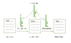   区块链与变声技术的结合