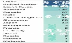 tiaoti揭秘区块链研究中的