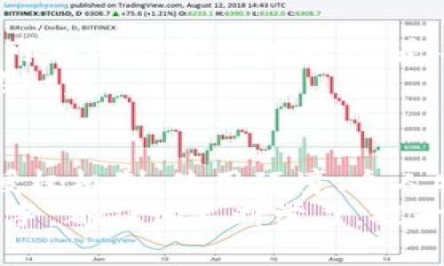 tiaotiTP钱包：不授权就不会被盗的真相解析/tiaoti
TP钱包, 钱包安全, 数字货币, 授权问题/guanjianci

引言
在数字货币快速发展的时代，钱包的安全性成了人们关注的焦点。而TP钱包作为一种相对流行的数字货币存储工具，越来越多的用户开始使用。然而，关于“TP钱包不授权就不会被盗”的说法，究竟是真是假？这不仅关乎每一位用户的财产安全，也引发了广泛的讨论。在本文中，我们将深入探讨TP钱包的授权机制、安全性问题以及如何保护我们的数字资产。

TP钱包的基本概念
TP钱包是一种数字货币钱包，专门用于存储和管理各种加密货币。得益于其用户友好的界面和高效的交易功能，TP钱包赢得了众多用户的青睐。然而，正如所有数字产品一样，TP钱包的安全性也受到许多因素的影响，包括用户的使用习惯、第三方应用的安全性等等。

什么是钱包授权？
在数字货币领域，授权通常指的是用户给予某个应用或服务访问其数字资产的权限。例如，当你使用某个第三方应用进行交易时，它可能需要获取你钱包的授权，以便可以访问你的资产。如果不明白这个过程，你是不是也会感到困惑？
实际上，授权是一把双刃剑，它可以让你方便地进行交易，但如果你授权给恶意应用，就极有可能导致资产被盗。因此，了解授权机制的重要性不言而喻。

TP钱包的授权机制
TP钱包的授权机制相对比较复杂，用户需要通过私人密钥和助记词来进行操作。私人密钥是钱包的核心，一旦泄露，黑客即可轻松访问你的资产。而助记词则为你提供了一种恢复钱包的方式。你是否也会在使用钱包时感到这些技术名词有些神秘？
由此可见，保护好这两者的重要性。TP钱包在默认情况下不要求用户授权给第三方应用，只有在用户主动进行某些操作时，才会弹出授权提示。这一设计理念可以有效降低被盗风险，尤其是在用户保持谨慎的前提下。

不授权就不会被盗吗？
很多人认为“不授权就不会被盗”是一种绝对的安全防范手段。然而，事实并非如此。即使不授权，用户的其它活动仍可能暴露他们的资产。比如，若用户使用不安全的网络环境或在不明链接上输入私钥，未授权的情况下同样可能导致资产被盗。那么，如何才能全面保障资产的安全呢？

如何保证TP钱包的安全性？
为了更全面地保护你的TP钱包资产，我们建议采取以下几种方法：
ol
    listrong保持软件更新：/strong定期更新TP钱包及相关应用，确保使用最新的安全补丁。/li
    listrong使用强密码：/strong为你的TP钱包设置强复杂度的密码，定期更换以增加安全性。/li
    listrong双重认证：/strong开启双重认证，增加额外的安全保障。/li
    listrong唯有授权可信应用：/strong使用前要仔细审查应用的可信度，在授权前确保它们是安全的。/li
    listrong保护私钥和助记词：/strong妥善保管这些关键信息，不要轻易泄露给他人。/li
/ol

数字货币安全意识的提升
随着数字货币市场的不断扩大，安全意识显得尤为重要。很多用户在面对诱惑时容易忽视安全问题，例如在不明网站上输入钱包信息或点击不明链接，而这些行为都可能导致资产损失。你是不是也有过类似的经历？
因此，要养成良好的数字资产管理习惯，定期检查自己的资产和交易记录，一旦发现异常要立即采取措施，如修改密码或联系支持客服。保持警惕是保护自己财产的第一步。

总结
TP钱包在设计上已经考虑到了许多安全性的问题，但用户的使用习惯同样至关重要。不能仅仅依靠“不授权就不会被盗”这种观点来确保资产安全。综合考虑钱包的授权机制、使用环境、个人安全意识等多方面因素，才能更全面地保护自己的数字资产。
总之，数字货币的安全管理需要的是每个用户的共同努力。希望通过这篇文章，大家对TP钱包的授权及安全问题有了更深入的理解。不论你是加密货币的新手还是老手，都应该不断学习，提升自己的安全意识，保护好自己的资产。那么，你准备好为自己的数字资产保驾护航了吗？