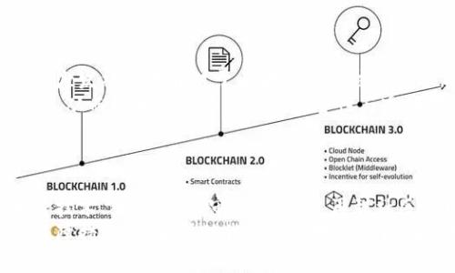   区块链技术保障措施揭秘：确保数据安全与透明的关键手段 / 

 guanjianci 区块链技术, 数据安全, 透明性保障, 防篡改机制 /guanjianci 

引言
在数字经济迅猛发展的今天，区块链技术因其去中心化、不可篡改和透明性等特点，逐渐成为各种应用场景中的重要基础设施。但是，你是否知道，区块链技术背后有多少保障措施在默默支撑着它的安全性和可靠性呢？

1. 区块链的基本原理与优势
首先，让我们回顾一下区块链技术的基本原理。区块链实际上是一种分布式数据库技术，所有数据以区块的形式被串联在一起，形成一个链条。每个区块中都包含了一定数量的交易信息，以及一个指向前一个区块的哈希值。
由于数据结构的特殊性和区块链的分布式特征，任何试图篡改已存在区块数据的行为都将因哈希值的比对失败而被及时发现。这使得区块链在数据安全性上有着无可比拟的优势，难以受到外部攻击。

2. 分布式存储与共识机制
区块链技术最核心的保障措施之一就是其分布式存储模式。所有网络参与者都拥有一份完整的账本副本，这种模式有效避免了单点故障和数据丢失的风险。
此外，共识机制也在确保数据一致性和安全性方面发挥了重要作用。常见的共识机制包括工作量证明（PoW）、权益证明（PoS）和实用拜占庭容错（PBFT）。这些机制通过复杂的算法确保每一个交易的合法性和有效性，防止恶意行为的发生。
你是不是也觉得这种机制设计实在是太聪明了？

3. 加密技术的角色
加密是区块链技术中不可或缺的一部分。每一笔交易在被记录之前都会被加密，使得数据在传输和存储过程中均保护在一个安全的环境中。公钥和私钥的使用，确保了数据的安全性和用户的隐私。
在此，数字签名技术也发挥了重要的作用，它使得任何一笔交易都可以被确定是由真正的发送者发出的，从而提升了整个链的安全性和信任度。想象一下，如果没有这些加密措施，我们的区块链世界将会是多么不安全。

4. 智能合约的安全性
智能合约作为区块链技术的一项重要应用，在自动化执行合约和交易的同时，也引入了一系列安全保障措施。智能合约的代码在链上运行，任何变动都需经过网络上大多数人的确认。
这意味着，若合约中的代码存在漏洞或错误，只有在大多数节点同意的情况下才能更改，直至问题被解决。同时，开发者在编写智能合约时，通常会采取多种审计措施，确保合约安全。
这是不是让你对智能合约的使用充满了信心呢？

5. 审计与监管
有效的审计机制是保障区块链安全的重要措施之一。区块链网络中的任何活动都可以被审计和追踪，这使得监管机构能够更好地监控流动资金和业务合规性。
在许多国家，区块链技术已经逐步得到国家政策的支持，相关的法律法规也在不断完善。这表明区块链技术的合规性问题正在得到越来越多的重视和解决。
你是否也期待在未来看到更多关于区块链技术的政策支持呢？

6. 社区治理与参与机制
此外，区块链技术的社区治理结构也是保护技术安全的重要保障。通过设计合理的参与机制和激励措施，能够有效激发社区成员对于区块链的关注和贡献。
许多区块链项目还引入了DAO（去中心化自治组织）模型，这种治理结构使得所有参与者能够共同参与决策和监督，从而提升了整个生态的安全性与透明度。
这样的一种治理模式是否让你觉得区块链不仅仅是技术的进步，更是社会结构的变革呢？

结论
综上所述，区块链技术在保障数据安全与透明方面采取了一系列行之有效的措施，从分布式存储、共识机制到加密技术、智能合约、审计与监管，再到社区治理，每一环都是它在安全性保障中的重要环节。
随着区块链技术的不断发展，未来将会有更多创新的保障措施和应用场景出现。作为用户，理解这些技术背后的保障措施，能够帮助我们更好地利用区块链技术的潜力，同时也为我们的数据安全和隐私保护提供了无可替代的支持。你准备好迎接这场数字革命了吗？