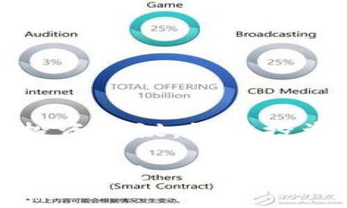 提示：以下回答并不构成投资建议，请在投资前咨询专业的金融顾问。

区块链高端行业的潜力股票推荐