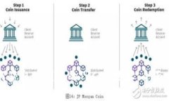 如何获取TP钱包的TRC20地址