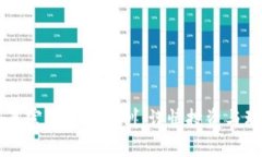 区块链暴富背后的教训：