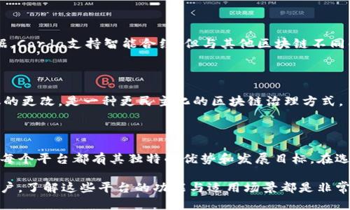 区块链技术的迅猛发展带来了许多平台和项目，为不同领域的业务提供支持。以下是一些主要的区块链业务平台，它们各自在资产管理、智能合约、去中心化应用（DApp）、供应链管理等方面展现出独特的优势。

### 1. 以太坊（Ethereum）

以太坊是最著名的区块链平台之一，它不仅是一种加密货币（以太币ETH），还提供了智能合约和去中心化应用（DApp）的开发环境。以太坊的灵活性使得开发者能够创建各种应用，如金融服务、游戏和社交网络等。

### 2. 比特币（Bitcoin）

比特币是一种最早的去中心化加密货币，虽然它并没有内置的智能合约功能，但依然是区块链领域的先锋。比特币主要用于价值转移，是一种货币资产的存储。

### 3. 超级账本（Hyperledger）

超级账本是由Linux基金会支持的开源项目，旨在为企业提供一个灵活的区块链框架。它支持多种不同的协议，适合用于供应链管理、金融服务等领域的企业应用。

### 4. EOS

EOS是一个高性能的区块链平台，致力于支持去中心化应用（DApp）的开发。它采用了Delegated Proof of Stake（DPoS）共识机制，旨在提高交易速度和效率。

### 5. 小蚁（NEO）

小蚁是中国的一个区块链平台，专注于数字资产和智能合约。其目标是将数字资产的创建和管理变得更加简单，为开发者提供了多种编程语言的支持。

### 6. 链（Chain）

链是一种专注于金融机构的区块链平台，致力于提供安全、可扩展的区块链基础设施，支持各种金融产品的发行和交易。链的产品包括私有链和公有链，可以根据的需求进行定制。

### 7. 量子链（Qtum）

量子链是一个结合了比特币和以太坊优势的区块链平台，它不仅支持智能合约，还具备了比特币的稳定性和安全性。量子链的设计旨在满足企业级应用的需求，适用于多种商业场景。

### 8. 瑞波（Ripple）

瑞波主要用于金融机构的跨境支付解决方案，其平台依赖于RippleNet网络，可以实现快速且低成本的交易。它主要围绕金融服务领域展开，因此在银行和支付机构中得到了广泛应用。

### 9. Corda

Corda是一个专为金融服务设计的区块链平台，其主要目标是让不同金融机构能够在一个安全的平台上共享和管理数据。Corda支持智能合约，但与其他区块链不同的是，它并不是一个标准的分布式账本，而是强调隐私和保密性。

### 10. Tezos

Tezos是一个自我修正的区块链平台，允许智能合约的开发和部署。其特色在于可循环升级，用户可以通过投票决定协议的更改，是一种更民主化的区块链治理方式。

## 结束语

区块链技术的应用场景日益广泛，各种平台的出现旨在满足不同领域的需求。从金融到供应链，从数字资产到智能合约，每个平台都有其独特的优势和发展目标。在选择区块链平台时，是否感觉每个平台都有其独到之处？你是否也在思考，哪个平台最适合你的需求？

这些平台不仅在技术上有所不同，它们的商业模式、社区支持、生态系统的发展也各有特点。无论你是开发者还是企业用户，了解这些平台的功能与适用场景都是非常重要的。希望这些信息能帮助你更好地理解区块链平台及其潜力。如果你有任何进一步的疑问，欢迎与我分享你的想法！
