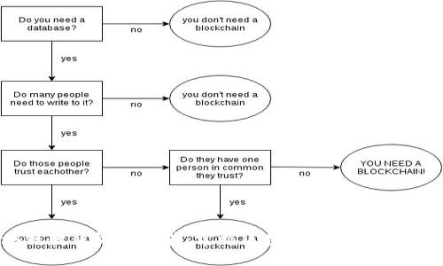 区块链教程视频推荐：掌握区块链技术的不二选择