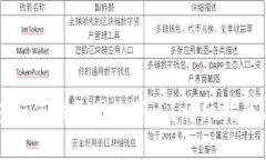 TP钱包如何添加网络节点？
