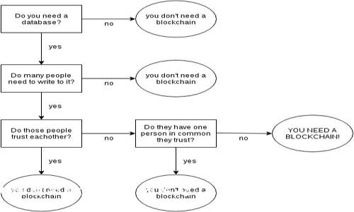 区块链智能就业平台的崛起：未来职业发展的新选择