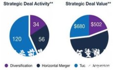 区块链未来的行业前景：