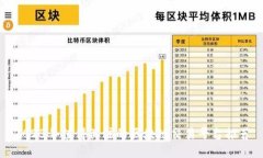 2023年值得关注的区块链交