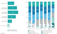 区块链与大数据的潜在危