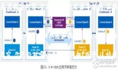 中国区块链数字平台全面
