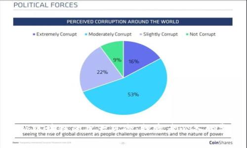 探秘区块链的巨大风险：投资者必备的警示