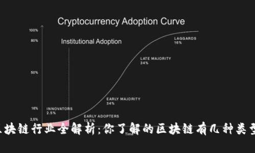 区块链行业全解析：你了解的区块链有几种类型？