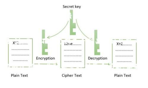   如何在TP钱包中将OSK兑换为TRX？ / 
 guanjianci TP钱包, OSK, TRX, 兑换 /guanjianci 

引言
在数字货币快速发展的今天，钱包的功能和使用变得尤为重要。作为一款流行的数字资产钱包，TP钱包支持多种币种的交易和兑换。尤其是对于新手用户来说，如何在这个平台上进行币种兑换显得尤为重要。今天，我们将深入探讨如何在TP钱包中将OSK兑换为TRX。

什么是TP钱包？
TP钱包是一款用户友好的数字货币钱包，提供了安全、方便的存储和交易环境。它支持多种主流数字货币，包括比特币、以太坊、TRX等。凭借其简洁的界面和丰富的功能，TP钱包吸引了大量用户在此进行数字资产的管理和交易。

什么是OSK和TRX？
在了解如何兑换之前，我们需要了解一下OSK和TRX是什么。
OSK是某一特定项目的代币，通常与某些特定网络或生态相关联。在数字资产的世界里，代币的价值波动性很大，因此了解其市场情况是投资者的基本功。
TRX即波场币（Tronix），是波场（Tron）平台的原生代币。波场是一个基于区块链的去中心化平台，旨在构建一个全球范围的数字内容共享系统。随着波场的不断发展，TRX的应用场景也在逐渐扩大。

为什么要将OSK兑换为TRX？
那么，你可能会问，为什么要从OSK兑换为TRX呢？这背后可能有多种原因。一方面，TRX在市场上的流通性较强，更容易进行交易和使用；另一方面，波场独特的生态系统也吸引了很多用户参与。你是不是也在考虑如何更有效地管理你的资产呢？

怎样进行兑换？
下面我们来详细讲解一下如何通过TP钱包将OSK兑换为TRX的步骤。在操作之前，确保你的TP钱包已经成功安装并且注册账号，同时也要确保你的OSK代币已经存入钱包中。

步骤一：打开TP钱包
首先，打开你的TP钱包应用，登录你的账户。若你还没有注册，可以按照应用内的指导完成注册。每一个步骤都至关重要，确保你的账户安全。

步骤二：找到兑换功能
在交易界面的顶部菜单中，通常会有一个“兑换”或“交易”的选项。点击进入后，你将看到支持兑换的各种代币。在这里，我们需要找到OSK和TRX。

步骤三：选择代币
在兑换界面，选择“OSK”作为你要兑换的代币，然后选择“TRX”作为你想要获得的代币。确保你选择的代币是正确的，不然你可能会损失资金。

步骤四：输入兑换数量
在输入框中填写你想要兑换的OSK金额。系统会自动计算出相应的TRX数量。在这个过程中，注意查看兑换汇率，确保它是合理的。

步骤五：确认交易
确认所有信息之后，点击“确认”按钮。此时钱包可能会要求你输入密码以验证交易。确保输入正确的密码，以完成交易确认。

步骤六：查收TRX
兑换完成后，你可以在钱包的聊天记录或交易记录中查看到交易的详细信息。同时，你的TRX也会存入到你的钱包中。

常见问题解答
1. 兑换时手续费会不会很高？
手续费是每笔交易都需要考虑的因素。在TP钱包中，手续费通常取决于网络拥堵情况和代币类型。你在兑换前可以查看交易费用，合理安排你的兑换计划。

2. 如果兑换失败怎么办？
如果您在进行兑换时遇到问题或者交易失败，请首先检查网络状况以及钱包状态。有时候网络延迟会导致交易失败。若问题持续，请联系TP钱包客服获取帮助。

3. 我需要关注市场吗？
当然，市场的变化对你的资产管理有重大影响。你需要时刻关注OSK和TRX的市场价值与走势，做好风险控制。比如说，你是不是定期查看相关币种的新闻和市场活动，从中获得灵感？

总结
通过以上的步骤，相信你已经掌握了在TP钱包中将OSK兑换为TRX的基本方法。数字货币的世界变化迅速，在操作的过程中，你可能会遇到很多问题，但不要担心，每一次经验都是成长的机会。记住，要多多学习和关注市场动向，才能更好地管理自己的数码资产。
如果你对这个话题感兴趣，或者有其他想法，欢迎在评论区分享！