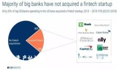 区块链资产协议详解：揭