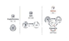 区块链资产交易风险分析