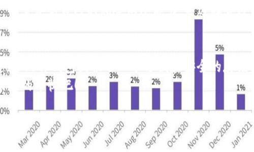 在加密货币的世界中，有很多不同的代币和币种，其中“pig币”引起了不少投资者的关注。许多新手投资者会想要了解关于pig币的分红机制、存放方式和相关的钱包选择，特别是tp钱包。今天，我们将深入探讨这个话题，帮助你更好地理解pig币的分红机制以及如何在tp钱包里存储pig币。

什么是pig币？
pig币是一种在区块链上发行的代币，通常与某种特定的应用场景或社区项目相关联。像许多加密货币一样，pig币的价值可能会随着市场的波动而变动。然而，pig币的独特之处在于它可能具备分红机制，这也是许多投资者关注的原因之一。

分红机制解析
分红，简而言之，就是将利润或收益按一定比例分配给代币持有者。有些代币项目会通过分红激励用户持有他们的币。有的人可能会问，“持有pig币真的可以获得分红吗？”答案是，这取决于具体的项目设计以及发行方的政策。
一般来说，若pig币具备分红机制，持有者将在特定时间周期内得到网络产生的利润分配。这种机制常常吸引那些希望从中获得被动收益的投资者。

tp钱包简介
tp钱包，或许你听过它的名字，但你真的了解它吗？tp钱包是什么？它是一款多币种数字资产钱包。用户可以在此安全地管理和存储各种加密货币，包括但不限于Ethereum、Bitcoin，以及一些ERC20代币如pig币。
使用tp钱包的好处在于其良好的安全性、易用性和多功能性。用户不仅可以存储和发送加密货币，还可以参与DeFi项目、兑换资产等操作。那么，将pig币存放在tp钱包中是否会影响分红呢？

pig币在tp钱包存放与分红的关系
很多用户关心这样一个问题：“如果我把pig币存储在tp钱包里，会不会失去分红的机会？”首先，我们需要了解，存放在任何钱包中的代币，是否能享受分红，主要取决于该代币的分红政策和钱包的功能特性。
通常情况下，如果pig币的分红机制是基于持有量，那么即使你把它存放在tp钱包中，只要你在分红计算周期内仍持有该代币，就应该能够获得相应的分红。要注意的是，不同的代币可能有不同的分红政策。在某些情况下，分红只限于特定平台或钱包。

如何确保获得pig币的分红？
为了确保你可以获得pig币的分红，需要注意几个关键要素：
ul
    listrong了解分红规则：/strong建议深入查看pig币的官方网站或官方文档，确保你对其分红机制有足够的了解。/li
    listrong保持活跃：/strong定期检查你的tp钱包，确保代币存储量未减少，同时关注官方通知，以获取分红相关的信息。/li
    listrong参加社区：/strong加入pig币的社交媒体群组或论坛，和其他持币者交流，了解最新的信息和动态。/li
/ul

其他持币注意事项
在持有pig币的过程中，保持警惕和适度的风险意识是十分重要的。虽然pig币可能具备分红机制，但加密市场波动性较大，你需评估自己的风险承受能力，并选择合适的投资策略。“你是不是也随着市场的变化而感到困惑？”

总结
综上所述，将pig币存放在tp钱包中是否会有分红，仍然需要依据具体的代币分红政策和存储在特定钱包中的能力来决定。虽然tp钱包提供了一个方便和安全的存储方式，但了解相关机制和保持密切关注是确保顺利获得分红的关键。
在投资的路上，带着信息和知识的灯塔前行，总会让你更加清晰而自信。还等什么，让我们一起管理好我们的pig币，期待未来的丰收吧！

pig币在tp钱包中能否分红？详解分红机制与投资策略