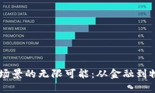 未来区块链场景的无限可能：从金融到物联网的变革