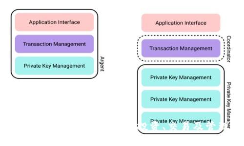 全面了解TP钱包里的PI币：投资、交易及管理指南