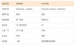 如何删除TP钱包中的交易记