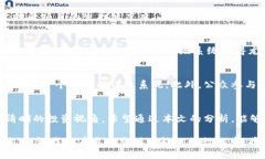   区块链行业评级标准解析