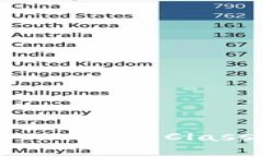 如何通过TP钱包提现LUNC（