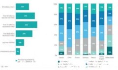 TP钱包提现攻略：轻松获得
