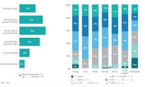 
TP钱包提现攻略：轻松获得你的数字资产