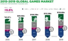   美的区块链技术平台的应