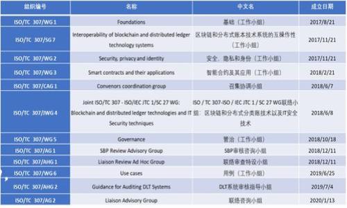   TP钱包：CCDS 的全面解析与使用指南 / 

 guanjianci TP钱包, CCDS, 加密货币, 区块链, 钱包安全 /guanjianci 

# TP钱包：CCDS 的全面解析与使用指南

在整个加密货币市场迅速发展的背景下，越来越多的用户开始关注和使用数字资产钱包。其中，TP钱包凭借其独特的功能和优秀的用户体验，逐渐成为许多投资者的首选。在众多数字资产中，CCDS作为一种新兴的代币，吸引了大量投资者的目光。本篇文章将对TP钱包及其支持的CCDS代币进行详细解析，并讨论相关的使用技巧、注意事项及用户常见问题。

## 什么是TP钱包？

TP钱包是一款多功能的数字资产钱包，旨在为用户提供安全、便捷的存储和管理加密货币的解决方案。不同于传统的钱包，TP钱包不仅支持多个不同类型的加密货币，还具备灵活的交易功能。用户通过TP钱包，可以轻松发送、接收以及交换各种数字资产，有效提高用户的交易效率。

### TP钱包的特点

- **多币种支持**：TP钱包能够支持多种类型的加密货币，包括比特币、以太坊、瑞波币等主流币种。
- **去中心化**：TP钱包采用去中心化的存储方式，用户的私钥完全集中在用户手中，确保数字资产的安全。
- **用户友好界面**：TP钱包的界面非常友好，用户无需具备专业知识即能轻松上手。
- **安全性高**：TP钱包使用多重安全措施，包括加密算法、双因素认证等，保障用户的资产安全。

## CCDS代币的背景与特点

CCDS是基于区块链技术发行的一种新型数字资产，具有独特的市场价值和应用前景。了解CCDS代币的特性，将有助于用户更好地利用TP钱包进行投资。

### CCDS的特征

- **去中心化管理**：CCDS采用去中心化的方式进行资产管理，用户可以避免受到中心化机构的干预。
- **流动性强**：CCDS由于其广泛的应用场景与高需求，通常具有较强的市场流动性。
- **应用场景多元**：CCDS不仅可以用于交易支付，还能在智能合约、去中心化金融（DeFi）等领域广泛应用。

## 如何使用TP钱包管理CCDS代币？

使用TP钱包管理CCDS代币的过程相对简单，但仍需用户认真对待各个步骤以避免不必要的损失。

### 下载并安装TP钱包

首先，用户需要前往TP钱包的官网或应用商店下载并安装官方版本的TP钱包。确保下载的是官方版本，以避免因第三方应用而引发的安全隐患。

### 创建钱包

安装完成后，用户将需要创建一个新钱包。此过程通常需要设置一个强密码，并备份助记词以防止丢失。

### 添加CCDS代币

在TP钱包创建完成后，用户可以通过“添加代币”功能，选择CCDS以将其添加至自己的资产列表中。在此过程中，用户可输入CCDS的合约地址，以便正确导入。

### 发送和接收CCDS

用户可通过TP钱包的“发送”与“接收”功能来进行CCDS的交易。在发送时，用户需输入对方的地址以及交易金额，并确认交易。在接收时，只需分享自己的接收地址即可。

## TP钱包的安全性如何保障？

数字资产的安全性是每个加密货币用户最为关心的问题之一。TP钱包在安全性方面采取了多种措施，以确保用户的资产不受威胁。

### 加密技术

TP钱包采用业界领先的加密技术，对用户的私钥以及交易信息进行加密处理，确保黑客无法获取用户的敏感信息。

### 双因素认证

TP钱包还提供双因素认证功能，用户在进行某些重要操作（如转账、提现）时，需要通过手机验证，以进一步确保账户的安全性。

### 定期更新与补丁

TP钱包的开发团队会定期更新钱包软件，修复已知的漏洞，增强安全性。用户应时刻关注钱包的更新，并确保使用最新版本。

## 用户在使用TP钱包时的常见问题

在用户使用TP钱包的过程中，常会遇到一些问题。下面将列出五个常见问题，并进行详细解答。

### 问题一：如何恢复丢失的TP钱包？

恢复丢失的TP钱包需要用户拥有助记词或私钥。如果你在创建钱包时备份了助记词，可以通过以下步骤来恢复钱包：

步骤一：下载并安装TP钱包
首先，确保你下载并安装了最新版本的TP钱包。可以通过官网或者应亟商店进行安装。

步骤二：选择“恢复钱包”选项
在TP钱包的启动界面，选择“恢复钱包”。然后，输入你的助记词。助记词通常为12个随机单词，用户必须按顺序输入。

步骤三：设置新密码
成功输入助记词后，系统会要求你设置一个新密码。确保密码的复杂性以增加安全性。

步骤四：完成恢复
完成以上步骤后，你的TP钱包将恢复到之前的状态，所有资产信息都能重新访问。

### 问题二：TP钱包支持哪些加密货币？

TP钱包支持多种常见加密货币，包括但不限于：

- 比特币（BTC）
- 以太坊（ETH）
- 瑞波币（XRP）
- 莱特币（LTC）
- CCDS等新兴代币

用户可以在钱包中查看支持的所有资产，并轻松进行交易。为了确保支持的币种不断更新，用户最佳定期查看TP钱包的官方信息。

### 问题三：如何更改TP钱包的安全设置？

TP钱包用户可以根据个人的需求，随时更改安全设置。以下是更改安全设置的步骤：

步骤一：打开TP钱包
首先，用户需输入密码解锁TP钱包，进入主界面。

步骤二：访问设置选项
在钱包主界面，查找“设置”图标，点击进入。

步骤三：修改安全设置
在设置界面，用户可根据需求修改密码、启用或禁用双因素认证、管理助记词等。每个修改的选项都有详细的说明，确保用户能够轻松理解。

步骤四：保存更改
修改完成后，请务必点击“保存”按钮，以确保设置的变更已生效。

### 问题四：如何处理交易失败或延迟？

用户在进行交易时，有时可能会遭遇交易失败或延迟的情况。这种情况可能由多种因素导致：

- **网络拥堵**：当网络交易量过大时，交易确认时间可能会延迟。建议用户查看区块链网络的相关状态信息，以获取最新的交易确认时间。
- **手续费不足**：如果用户设置的交易手续费低于网络的平均水平，交易可能会失败或延迟。用户可以通过提高交易手续费来加快确认速度。

处理建议如下：

检查交易状态
在TP钱包中，用户可以查看交易记录，确认交易是否已被网络确认。若当前状态为“等待确认”，则需耐心等待。

重新发送交易
若交易状态显示为失败，用户可以尝试重新发送交易。在重新发送时，请务必提高手续费以避免再次失败。

### 问题五：CCDS代币的投资回报如何？

对于投资者来说，了解CCDS的市场表现与未来潜力是非常重要的。以下是影响CCDS投资回报的几个关键因素：

市场趋势
市场对CCDS的整体需求是影响其价格波动的重要因素。投资者应密切关注市场新闻和专业分析，及时了解CCDS的市场趋势变化。

项目发展动态
CCDS背后的项目进展和发展计划直接影响代币价值。如果项目持续推出创新的产品或加强生态系统，投资者可期待潜在的收益提升。

竞争情况
在数字货币市场中，竞争非常激烈。CCDS的市场表现与其竞争对手相比的优势和劣势是评估投资回报的重要维度。

社区支持
强大的社区支持能够帮助CCDS在市场中获得广泛认可和接受。投资者应关注社区的活跃度和支持者的参与情况。

适当的投资策略
投资者应制定适合自身风险承受能力的投资策略。无论是在市场低迷时进行投资，还是在市场高涨时退出，适当的策略都有助于实现投资回报最大化。

通过上述全面的分析，用户可以更好地理解TP钱包及CCDS代币，并有效使用这一工具进行加密资产投资。希望本篇文章能够对您的数字资产管理提供帮助。