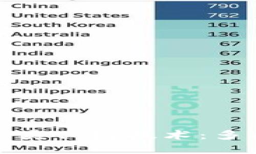 探索区块链以外的类似链技术：多样化的区块链世界