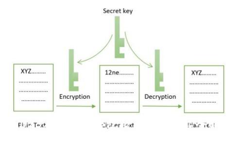 2023年中国大专院校区块链专业全解析