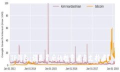 TP钱包：谁是背后的投资者