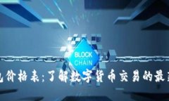TP钱包价格表：了解数字货