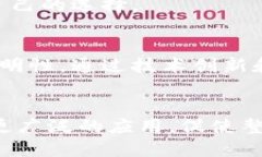    区块链上的隐私平台：