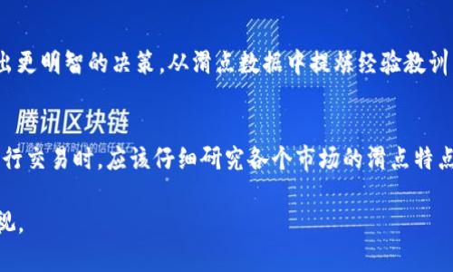    TP钱包买币滑点解析：理解滑点影响的关键因素  / 

 guanjianci  TP钱包, 买币, 滑点, 加密货币  /guanjianci 

 在数字货币交易市场中，滑点是一个常见但常常被忽视的概念。尤其对初学者来说，了解滑点的含义及其对交易结果的影响是非常重要的。在TP钱包等加密货币交易平台上，用户在进行买币操作时，会经常遇到滑点的问题。本篇文章将详细阐述滑点的含义、造成滑点的原因以及如何降低滑点的影响。此外，文章还将提出5个相关问题并逐一进行深入剖析，以帮助读者深入理解滑点及其相关概念。

一、滑点的定义
滑点是指在进行买卖交易时，用户预计交易的价格与实际执行价格之间的差异。简单来说，当用户在交易时希望以某个价格买入或卖出，但是最终成交的价格却高于或低于预期价格，这种差异就是滑点。滑点通常以点数计算，比如用户在希望以100 USDT的价格买入，但实际成交价格为101 USDT，这里的滑点就是1 USDT。

二、滑点的成因
滑点的出现有多个原因，理解这些原因可以帮助交易者更好地管理他们的交易策略。以下是一些造成滑点的主要因素：
1. **市场流动性**：市场的流动性直接影响交易的顺畅程度。流动性高的市场上，买卖双方数量众多，价格波动相对较小，滑点也较小。相反，在流动性低的市场中，交易量少，价格波动较大，滑点可能更为明显。
2. **订单类型**：不同的订单类型对滑点的影响也不同。例如，市场订单（Market Order）通常会遇到更多滑点，而限价订单（Limit Order）可以在设定的价格范围内进行交易，减少滑点的可能性。
3. **市场波动性**：在市场出现剧烈波动时，买入和卖出价格可能会快速变化，这导致滑点的增加。例如，在重要的财经消息发布前，市场通常会出现较大波动，这时的交易滑点可能会显著增大。
4. **交易量**：大型交易的执行可能会影响市场价格。比如，如果一个用户在流动性较低的市场中进行大额买单，可能会导致价格骤然上升，从而导致滑点。
了解滑点的成因后，交易者可以更好地选择交易时机、调整交易策略，从而减少滑点的影响。

三、如何降低滑点的影响
虽然滑点是不可避免的，但用户可以采取一些措施来降低其影响：
1. **选择流动性好的交易平台**：在流动性较高的交易所进行交易，通常会减少滑点的风险。用户应该选择交易量大和用户活跃度高的平台进行交易，以获得更为优越的交易执行价格。
2. **使用限价单**：尽量使用限价单进行交易，而不是市场单。限价单允许用户设置一个特定的价格，当市场价格达到这个水平时才会进行交易，这样可以最大程度地控制买入或卖出的价格，减少滑点影响。
3. **在市场波动较小的时候交易**：尽量避免在重大新闻发布或者市场波动较大的时段进行交易。选择在市场稳定时进行交易可以显著降低滑点的产生。
4. **分批交易**：对于大额交易，可以考虑将其拆分为多笔小额交易进行执行。这种方式可以避免由于一次性交易导致的价格剧烈波动，从而降低整体滑点风险。
5. **关注交易手续费**：有些交易所的滑点可能与交易手续费有关，较高的手续费可能会影响交易策略。用户在选择交易平台时，除了关注滑点，还应考虑交易手续费的问题。

四、滑点对交易者的影响
滑点不仅影响交易者的交易成本，还会对整体交易策略产生重大影响：
1. **增加交易成本**：滑点直接导致交易成本的增加，特别是对于频繁交易的日内交易者来说，滑点的累积会显著影响盈利能力。
2. **影响盈利策略**：如果交易者事先并没有将滑点因素纳入考虑，可能会导致原本盈利的交易瞬间变成亏损。如果交易者在设计交易策略时没有正确计算滑点，他们可能会失去原有的交易优势。
3. **心理影响**：滑点往往会影响交易者的心理状态，尤其是当交易频繁出现滑点时，交易者可能因此变得更加谨慎或焦虑，影响其判断力和决策能力。

五、滑点的常见误解
在对滑点的理解上，许多人常常存在一些误解：
1. **滑点总是负向的**：虽然滑点通常被认为是买入时价格上升、卖出时价格下降，导致不利结果，但在某些情况下，用户也可能因为市场价格波动从中获益。比如，用户希望以某一价格买入，但实际上以更低的价格成交，这也是一种正向滑点。
2. **滑点只影响大额交易**：虽然大额交易更可能产生明显的滑点，但即便是小额交易，在高波动性或流动性较差的市场中也可能遭遇滑点。
3. **滑点是不可避免的**：虽然滑点无法完全消除，但用户可以通过选择合适的交易时机、平台和订单类型来降低滑点的影响。

六、相关问题探讨

问题一：滑点与交易策略的关系如何？
在制定交易策略时，滑点无疑是一个重要因素，因为滑点可以直接影响交易的盈利能力。例如，当交易者计划以特定价格进场时，如果未考虑滑点，该交易者可能误判了进场的成本和风险。此外，滑点的影响在不同市场条件下会有所不同。因此，交易者在设计策略时，应充分考虑市场流动性、波动性及心理因素，这样才能得到更准确的交易预期。

问题二：如何通过技术分析判断滑点风险？
技术分析可以帮助交易者判断市场状况，从而评估滑点风险。例如，观察历史价格走势图、成交量分析以及支撑位和压力位的变化，都是判断滑点风险的有效方法。在流动性较高时进行的技术分析，能够帮助交易者更好地抓准进场时机，降低因为滑点产生的不确定性。

问题三：滑点在不同交易时间段的特征
滑点的特征在不同交易时间段会大相径庭。比如，市场开盘和收盘时，通常会出现较大的波动，滑点风险较高。相比之下，交易活跃的时间段，流动性较高，滑点相对较小。交易者可通过观察历史市场数据，找到适合自己交易风格的最佳时机，以降低滑点风险。

问题四：如何使用滑点数据交易决策？
用户可以通过分析自己过去的交易记录，包括滑点数据，来更好地了解个人交易的表现。记录下每笔交易的滑点数据，并对交易决策进行总结，可以帮助用户在未来的交易中做出更明智的决策。从滑点数据中提炼经验教训，有助于识别自身的交易盲点，从而提升交易绩效。

问题五：滑点是否对于不同的交易品种具有普遍性？
不同的交易品种，特别是在加密货币与传统金融市场之间，滑点表现可能迥然不同。在加密市场，由于其相对年轻和波动性大的特点，滑点现象更为明显。交易者在不同市场中进行交易时，应该仔细研究各个市场的滑点特点，以便做出相应的交易策略调整。

通过对滑点这一概念的深入探讨，交易者能够更好地在TP钱包等平台进行买币操作，减少交易风险，提高盈利能力。因此，理解滑点的重要性对于每位数字货币投资者都不容忽视。