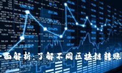 区块链转账协议全面解析