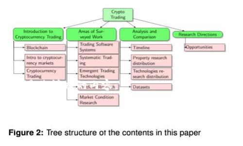 以下是您请求的内容：


区块链诈骗项目的类型详解：如何识别与规避