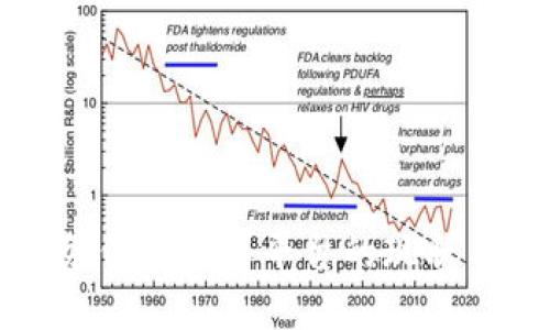 区块链政务信息共享平台的现状与发展趋势
