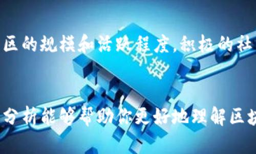 stitle区块链游戏币的全面解析：未来数字游戏的经济体系/stitle  
区块链, 游戏币, NFT, 加密货币/guanjianci  

# 引言
区块链技术的快速发展给我们带来了许多创新，而游戏币作为其重要应用之一，正逐渐改变传统游戏行业的玩法和经济模式。这篇文章将对区块链游戏币进行全面解析，从其定义、作用以及典型的区块链游戏币等方面入手，为你揭示这一数字时代的全新经济体系。

# 什么是区块链游戏币？
区块链游戏币是指那些在区块链网络上发行和交易的数字货币，通常用于购买游戏内道具、角色等虚拟物品。与传统游戏币不同，它们具备去中心化、透明性、可追溯性等特点。这使得玩家能够真正拥有他们所购买的虚拟资产，而不再依赖于游戏开发商。

## 区块链游戏币的特点
区块链游戏币有多个显著的特点，让它们在游戏生态系统中扮演了重要角色：

1. **去中心化**：区块链游戏币不受单一机构或公司控制，玩家可以自由交易和使用。
2. **真实拥有权**：通过区块链技术，玩家可以真正拥有游戏内资产，资产的所有权记录在区块链上，不容篡改。
3. **稀缺性**：许多区块链游戏币采用有限发行的策略，增加了其稀缺性，提高了价值。
4. **跨平台交易**：区块链游戏币可以在不同的游戏和平台之间进行交易，打破了传统游戏的孤立性。

# 主要区块链游戏币介绍

## 1. Ethereum (以太坊)
以太坊是最早将区块链应用于智能合约和去中心化应用的平台之一。它的生态系统中涌现出许多游戏币和NFT（非同质化代币）。在以太坊上，许多游戏都可以通过ERC-20和ERC-721标准创建和发行代币。

## 2. Binance Smart Chain (币安智能链)
作为以太坊的重要竞争者，币安智能链以其低交易手续费和高吞吐量吸引了众多开发者。许多新的区块链游戏和游戏币都在这个平台上发布，例如“农场游戏”和“对战游戏”。

## 3. Enjin Coin (ENJ)
Enjin Coin是专门为游戏开发者和玩家设计的区块链游戏币。开发者可以使用ENJ来创造和管理虚拟物品，玩家则可以用它来购买、交易和出售这些物品。

## 4. Decentraland (MANA)
Decentraland是一个基于以太坊的虚拟现实平台，用户可以创建、体验和货币化内容。MANA是其原生代币，用户可以用它来购买虚拟土地和其他资产。

## 5. The Sandbox (SAND)
The Sandbox是一个创意游戏生态系统，用户可以创建、拥有和货币化他们的游戏体验。SAND是该平台的代币，玩家可以用它来交易虚拟土地和资产。

# 区块链游戏币的价值
区块链游戏币的价值通常由供需关系、稀缺性以及玩家的参与度决定。随着区块链技术的不断发展和越来越多的用户参与，游戏币的价值可能会出现大幅波动。

# 常见问题解答

## 1. 区块链游戏币与传统游戏币的区别是什么？
区块链游戏币和传统游戏币的区别主要体现在几个方面。首先是控制权，传统游戏币通常由游戏开发者控制，而区块链游戏币则是去中心化的，玩家可以完全掌控。此外，区块链游戏币的所有权是透明和可追溯的，而传统游戏币在这方面往往不具备这种特性。最后，区块链游戏币通常具备跨平台使用的能力，可以在不同的游戏和平台之间进行交易，而传统游戏币则通常只是限制在一个游戏内。

## 2. 如何获得区块链游戏币？
玩家可以通过多种方式获得区块链游戏币。首先，可以通过购买获取，例如在交易所直接购买或通过游戏内购买。在游戏中完成任务、挑战也往往可以获得游戏币，此外，玩家还可以通过交易市场买卖自己不需要的虚拟物品，赚取相应的游戏币。最后，每个游戏也可能会定期举办活动，以奖励活跃玩家，玩家可以通过参与这些活动获得游戏币。

## 3. 区块链游戏币的安全性如何？
区块链游戏币的安全性主要依赖于区块链技术本身。由于区块链具有去中心化和加密算法的特性，使得很难被黑客攻击或篡改。然而，玩家在管理自己的游戏币时也需要注意安全措施。例如，使用硬件钱包、定期备份、启用双重身份验证等措施都能有效提升安全性。此外，玩家还需要警惕钓鱼网站和不安全的交易平台，选择可靠的数字货币交易所和钱包非常重要。

## 4. 未来区块链游戏币的发展趋势如何？
未来区块链游戏币的发展趋势非常乐观，随着技术的不断成熟，更多的玩家和开发者会参与到这一领域中来。首先，区块链游戏币将会更加普及，更多的游戏将开始采用区块链技术。此外，跨链技术的发展将使得不同区块链之间的互操作性更佳，为玩家提供更统合的体验。最后，随着法规的逐步完善，游戏币的合规性问题将得到更好的解决，为行业的健康发展保驾护航。

## 5. 如何判断一个区块链游戏币的价值？
判断一个区块链游戏币的价值需要综合考虑多个因素。首先，要关注其技术背景和开发团队的实力。一个强大的团队和稳定的技术基础能够为游戏币的长期发展提供支持。其次是社区的规模和活跃程度，积极的社区意味着更强的用户基础和扩展可能性。最后，供需关系也是关键，观察市场中的流通量和交易额能够帮助判断其价值走势。

# 结论
区块链游戏币作为数字时代的新兴现象，正在重塑游戏产业的经济形态。随着越来越多的玩家和开发者认识到其潜在价值，预计这一市场将在未来经历快速的发展。希望本文的详细分析能够帮助你更好地理解区块链游戏币的世界及其在未来可能带来的职业和投资机会。