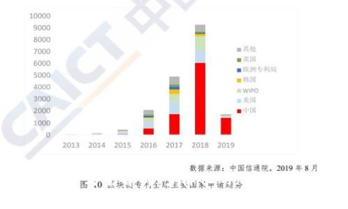 区块链发行模式全解析：多样化的加密资产发行方式