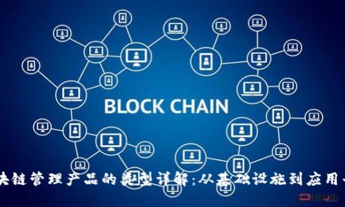 区块链管理产品的类型详解：从基础设施到应用平台