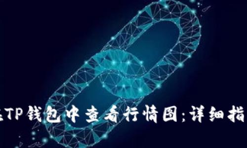 : 如何在TP钱包中查看行情图：详细指南与分析