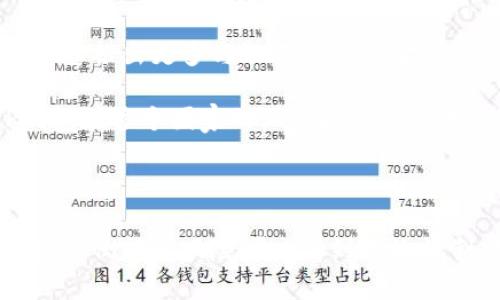 tp钱包会不会倒闭？深度解析加密钱包的未来及其风险

tp钱包, 加密钱包, 数字货币, 区块链, 风险管理/guanjianci

## 引言

近年来，随着数字货币的发展，加密钱包的使用逐渐普及。TP钱包作为其中的一员，自然引起了广大用户的关注。用户常常会担心TP钱包会不会倒闭，这不仅关系到他们资产的安全问题，还牵动着更多投资者的心。本文将对TP钱包的未来发展进行深度分析，并解答相关用户关心的问题，以帮助用户理性投资和使用。

## TP钱包的背景及作用

TP钱包是一个数字资产管理工具，支持多种数字货币的存储、转账、交易等功能。它的主要作用是为用户提供安全、便捷的加密资产管理服务。随着区块链技术的发展，越来越多的用户开始关注数字资产的存储和管理问题，因此在市场上，TP钱包应运而生。

在使用TP钱包的过程中，用户可以方便地管理自己的数字资产，随时随地进行交易，同时它也为用户保障了资产的安全性，采用了一系列先进的技术来确保用户资金不被盗取。

## TP钱包倒闭的可能性分析

在分析TP钱包是否会倒闭之前，我们需要了解影响钱包生存的几个重要因素：

### 1. 技术安全性

数字钱包的安全性是用户最关心的因素之一。如果TP钱包在技术上不够成熟或者频繁出现安全漏洞，那么用户可能会失去对其的信任，从而导致用户流失。而用户流失过多会影响钱包的盈利能力，进而可能导致其倒闭。

目前，TP钱包对于安全问题十分重视，投入了大量资源进行技术开发和维护，从长远来看，技术安全性可能不是其倒闭的重要因素。

### 2. 法规环境

各国对加密货币的监管政策各不相同，如果TP钱包面临严格的监管政策，可能会影响其运营。对于许多加密钱包而言，合规问题是其生存的关键。因此，TP钱包如果能够积极应对各国法规的变化，有望降低因政策原因而导致的倒闭风险。

### 3. 市场竞争

加密钱包市场的竞争日益激烈，TP钱包在市场中面临着众多的竞争对手。如果TP钱包无法创新服务或持续提供用户期望的功能，可能会逐渐被市场淘汰。此外，用户也可能因为服务不尽人意而选择其他钱包。

### 4. 用户信任

最后，用户对TP钱包的信任度也是影响其存亡的重要因素。如果用户觉得TP钱包不够透明，或者对其盈利模式产生疑虑，可能会选择放弃使用。TP钱包需要通过良好的用户体验和透明的运营方式来增强用户信任。

## 问题分析

以下是关于TP钱包可能会倒闭的5个相关问题及其详细解答：

### 1. TP钱包的安全性如何保障？

安全性是加密钱包用户最为关注的因素之一。TP钱包为确保用户资产的安全，采取了多层次的安全防护措施。例如，TP钱包使用了冷存储技术，将大部分用户资产存储在离线环境中，避免黑客攻击。除此之外，还采用了加密技术，确保用户的数据传输过程安全。

此外，TP钱包还定期进行安全审计，查找潜在的安全漏洞，以实时修复问题，确保用户资产安全。TP钱包的这些措施有助于提高用户对其安全性的信任，从而减少倒闭的风险。

### 2. 当前的法规环境对TP钱包的影响有哪些？

当前，各国对加密货币的监管政策日益严格，这对TP钱包的运营产生了重要影响。一方面，TP钱包需要遵守国家的法规，确保合法运营；另一方面，政策的不确定性也可能阻碍其发展。例如，某些国家可能会对加密交易设置更高的税率，或者限制某些类型的交易，这都会影响TP钱包的盈利能力。

TP钱包必须及时了解和适应政策变化，以确保自身合规。否则，一旦出现违规行为，可能会面临巨额罚款或停业整顿，最终导致倒闭。因此，加强与监管部门的沟通，确保合规经营，是TP钱包生存的重要策略之一。

### 3. TP钱包如何应对市场竞争？

面对激烈的市场竞争，TP钱包需要不断创新和服务，以吸引更多用户。首先，可以通过提升用户体验，例如减少交易时间、提供更具吸引力的手续费等方式，来增强用户粘性。此外，TP钱包还可以积极拓展新的功能，例如与DeFi（去中心化金融）和NFT（非同质化代币）等新兴市场结合，以满足用户的多样化需求。

同时，TP钱包还可以通过社区运营来增强用户的参与感，鼓励用户提供反馈，改善产品。此外，通过市场推广和品牌塑造，提高TP钱包的市场知名度也是吸引用户的重要手段。只有在竞争中保持优势，TP钱包才能降低倒闭的风险。

### 4. 如何增加用户对TP钱包的信任度？

为了增加用户对TP钱包的信任度，可以通过几种方式实现。首先，TP钱包需要保持信息透明，定期发布运营报告和安全检查结果，以便用户随时了解TP钱包的运营状况和安全措施。其次，建立良好的客户服务体系，及时响应用户的疑问和反馈，增强用户的参与感与信任感。

此外，TP钱包还可以与知名的区块链安全机构合作，提供独立的安全认证，以向用户证明其安全性。通过这样的方式，TP钱包能够有效增强其市场形象，从而吸引更多用户，减少倒闭的风险。

### 5. TP钱包未来的发展趋势如何？

展望未来，TP钱包可能会在智能合约的使用、DeFi以及NFT的整合等方面展开更深层次的探索，为用户提供更多元的服务。例如，TP钱包可以考虑推出更多与DeFi相关的金融产品，吸引越来越多的用户参与。

此外，随着区块链技术的不断升级，TP钱包也有望通过引入新技术，来提升服务质量和安全性。与此同时，随着全球加密货币市场的发展，TP钱包在多个国家的业务扩展也将成为一大趋势。通过国际化布局，TP钱包能够吸引更多的用户，提升品牌影响力，为业务持续增长创造条件。

## 结语

总体来说，TP钱包在技术安全性、法规遵循、市场竞争、用户信任等诸多因素的影响下，其未来的发展具有不确定性，但通过适时的调整和策略，其倒闭的风险可以得到有效控制。用户在选择是否使用TP钱包时，必须理性看待潜在风险，树立正确的投资理念，以确保自身资产的安全和增值。