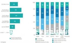 区块链相关英文单词及其